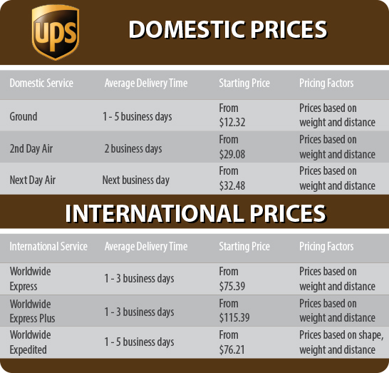 UPS Mailbox Price Sheet